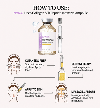 NYRA Deep Collagen Ampoule